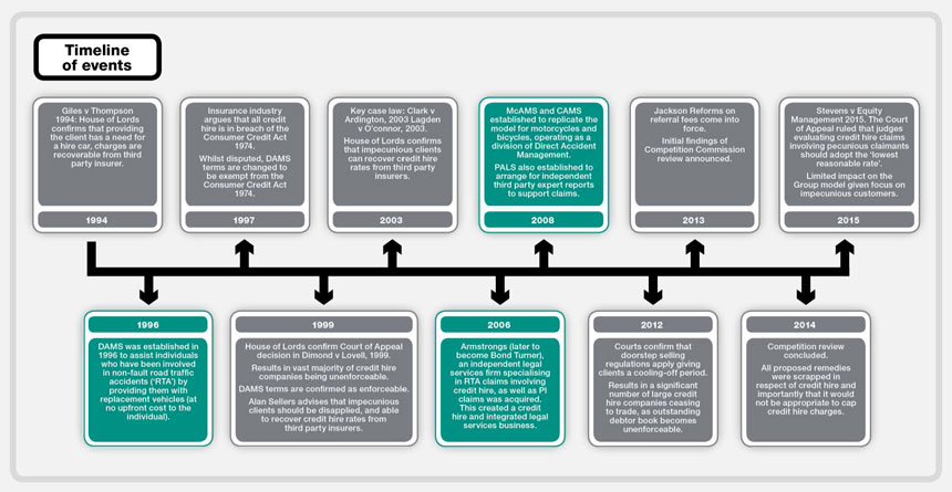 IPO-Graphics