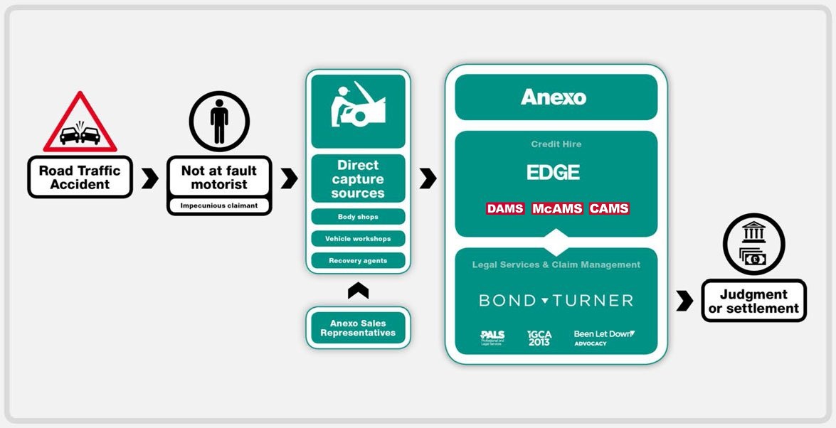 IPO-Graphics